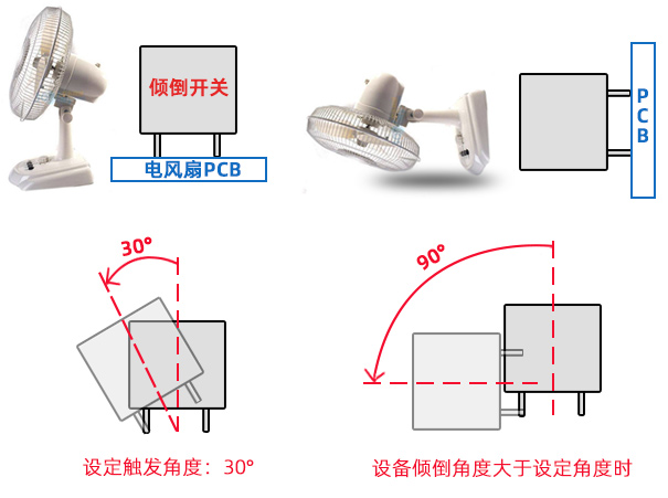 傾倒開(kāi)關(guān)風(fēng)扇.jpg