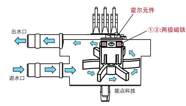 霍爾流量計(jì)原理.jpg