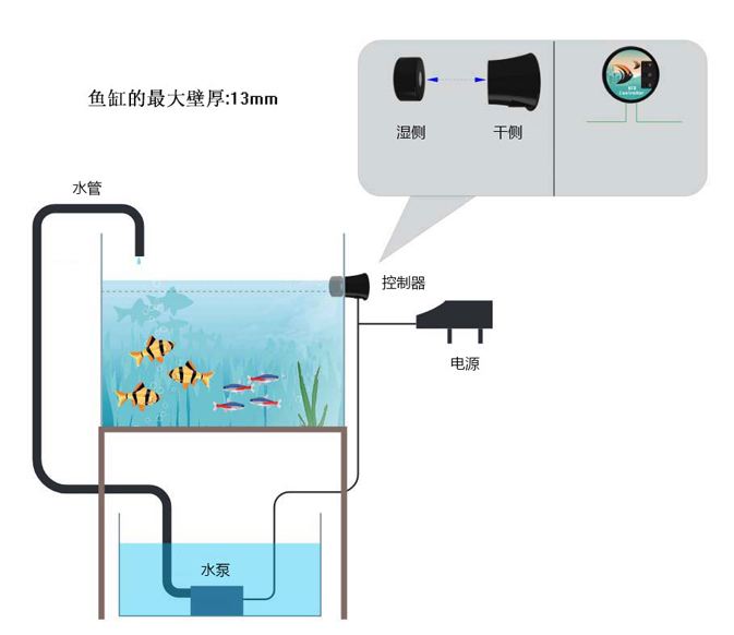 魚缸自動補(bǔ)水器