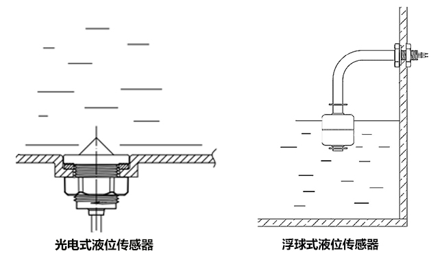 浮球、光電.jpg