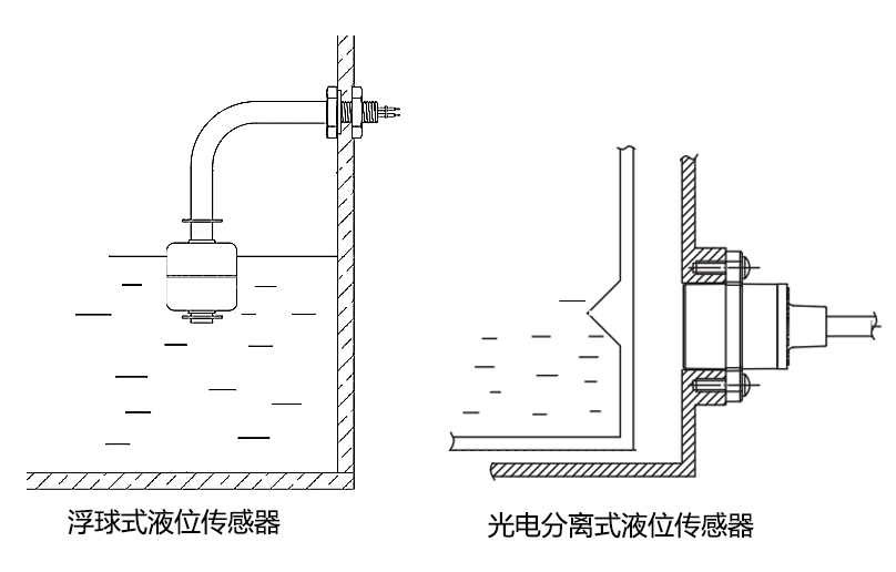 分離-浮球.jpg