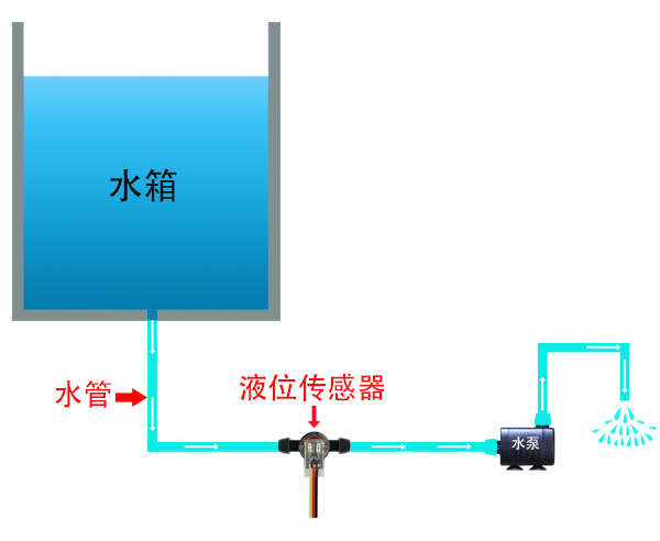 水箱結(jié)構(gòu)圖-洗地機(jī).jpg