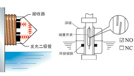 浮球于光電結(jié)構(gòu)對比1.jpg